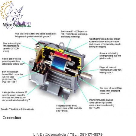 รูปตัวอย่าง **มอเตอร์มิตซูบิชิ 3 แรงม้า รุ่น SF-JR 3 HP 4 P